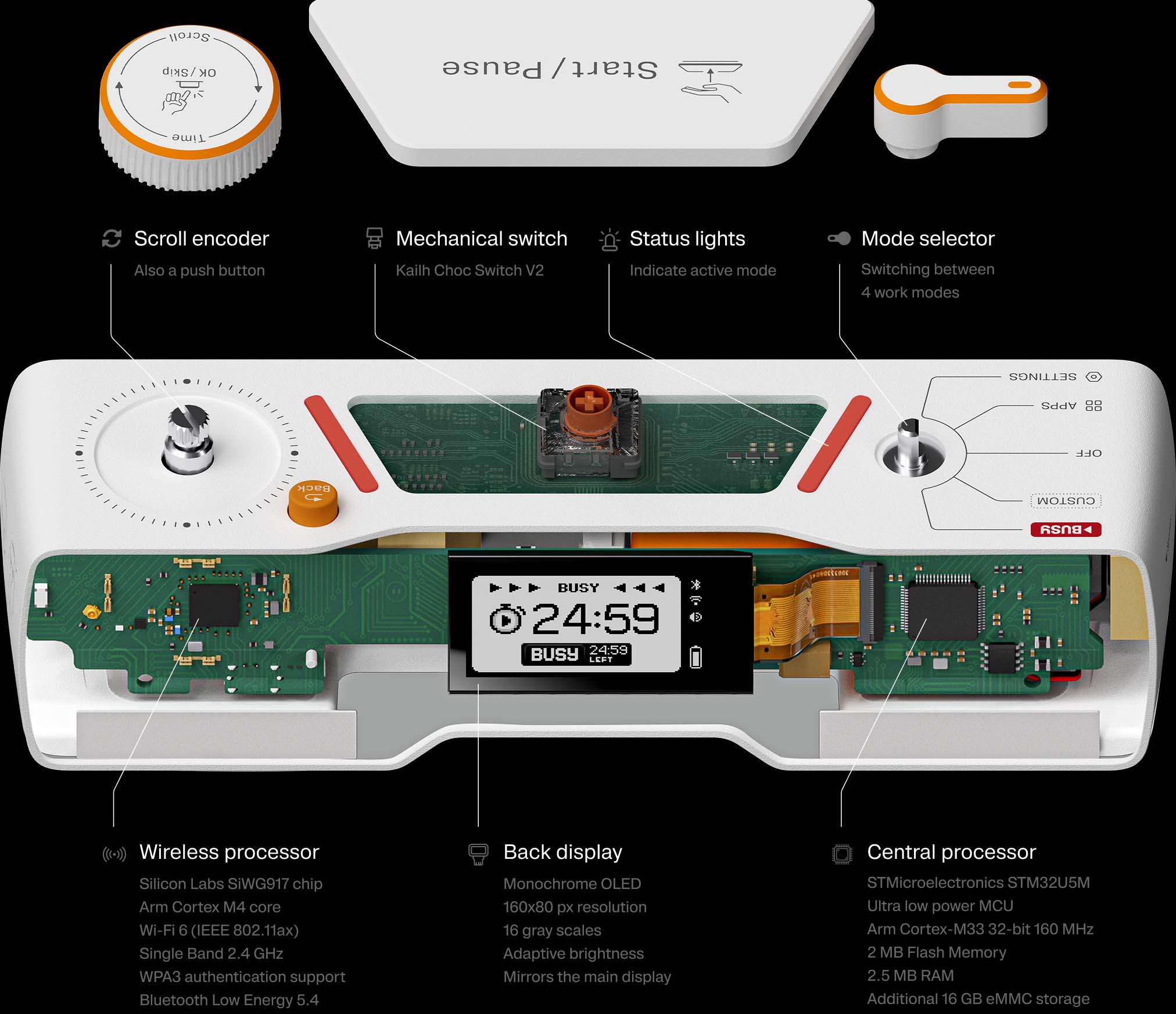 Exploded view BUSY Bar